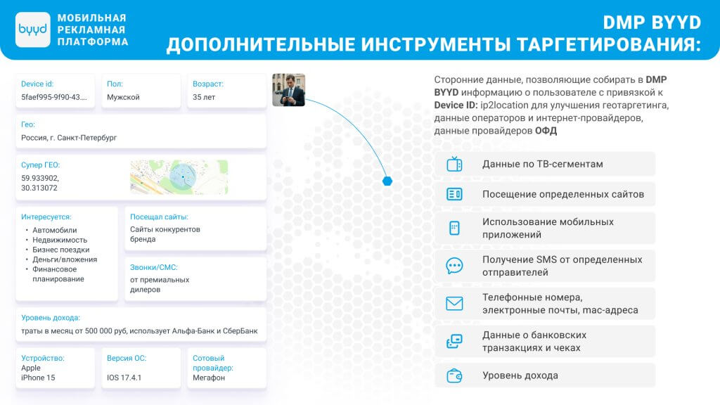 таргетирование на платформе BYYD