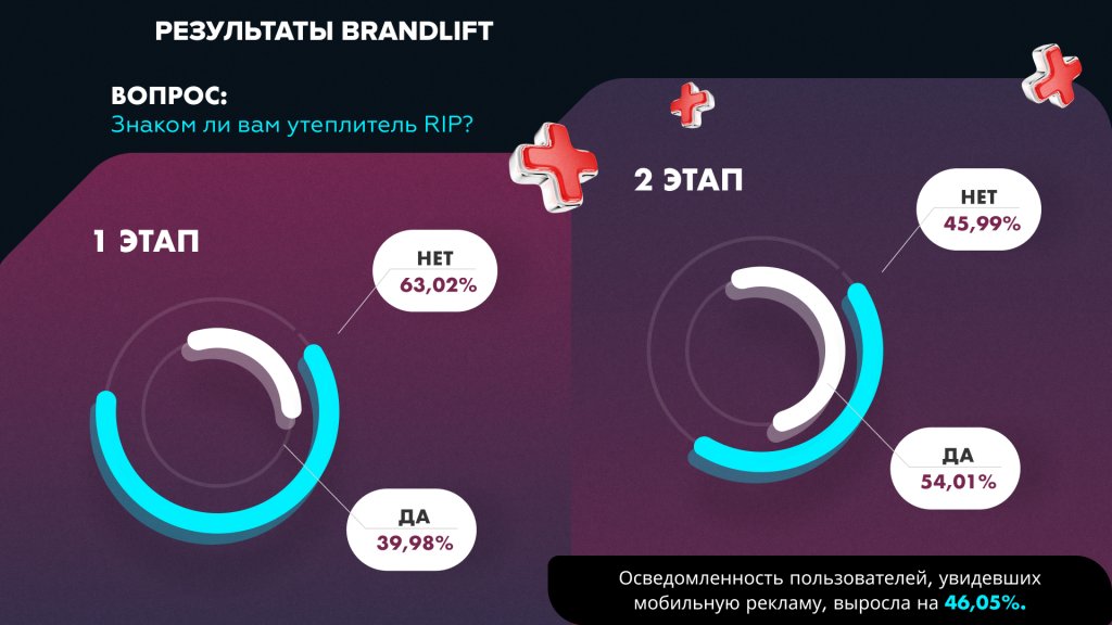 Lee Prime бренд лифт исследование