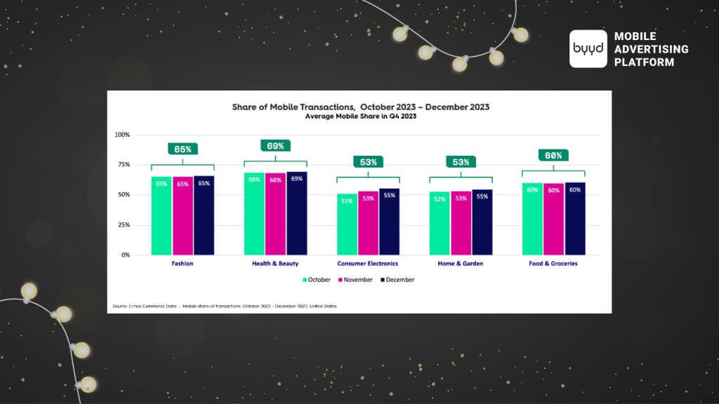 What Shoppers Buy on Black Friday: Global Trends by Country