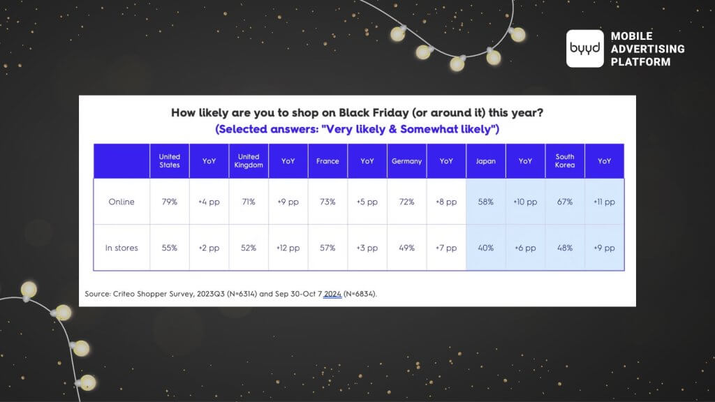 The Growing Role of Mobile Commerce on Black Friday