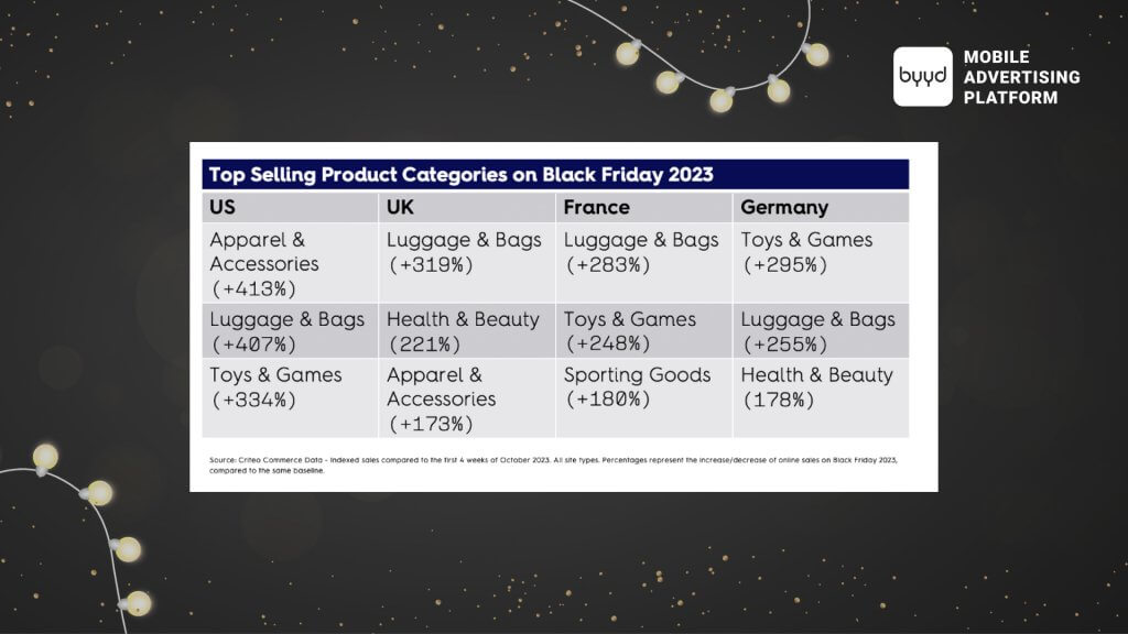 Top selling product categories on Black Friday 2023