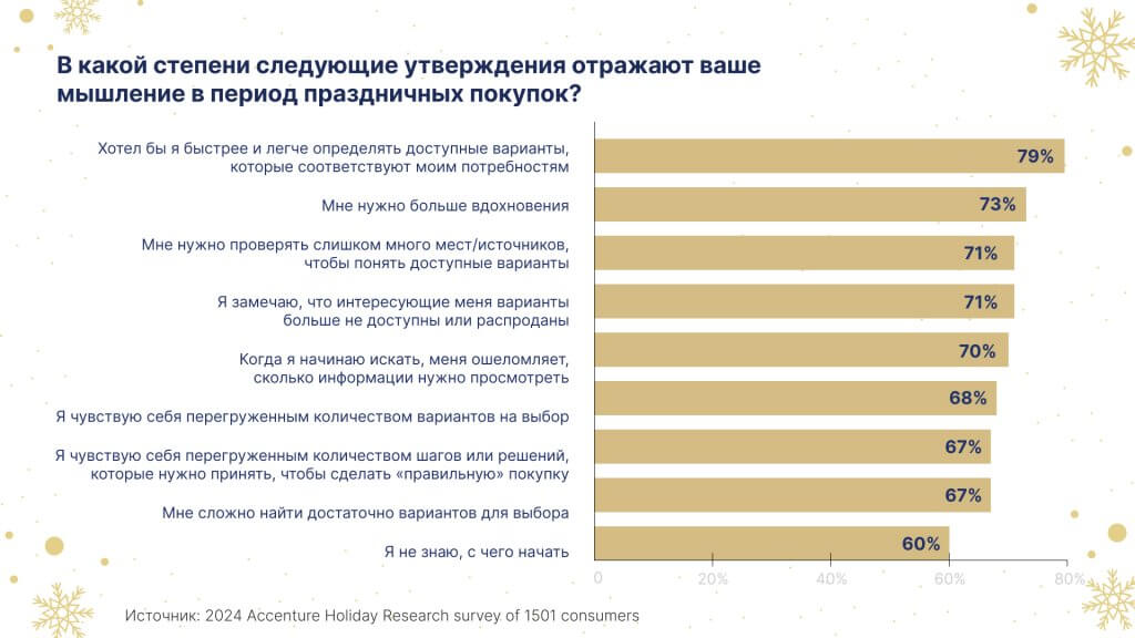 мышление покупателей перед новый годом 2024