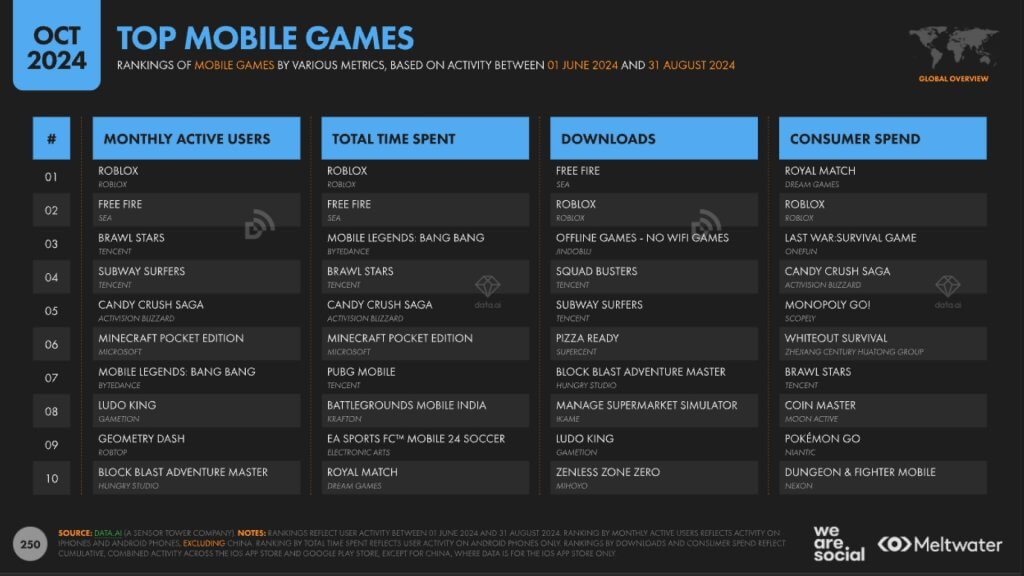 top mobile games 2024