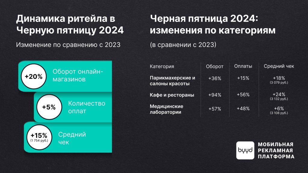 Положительные итоги Черной пятницы в России