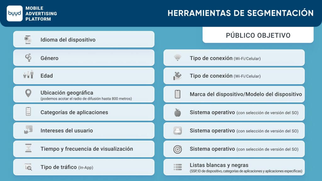 Personalización del mensaje publicitario y el targeting