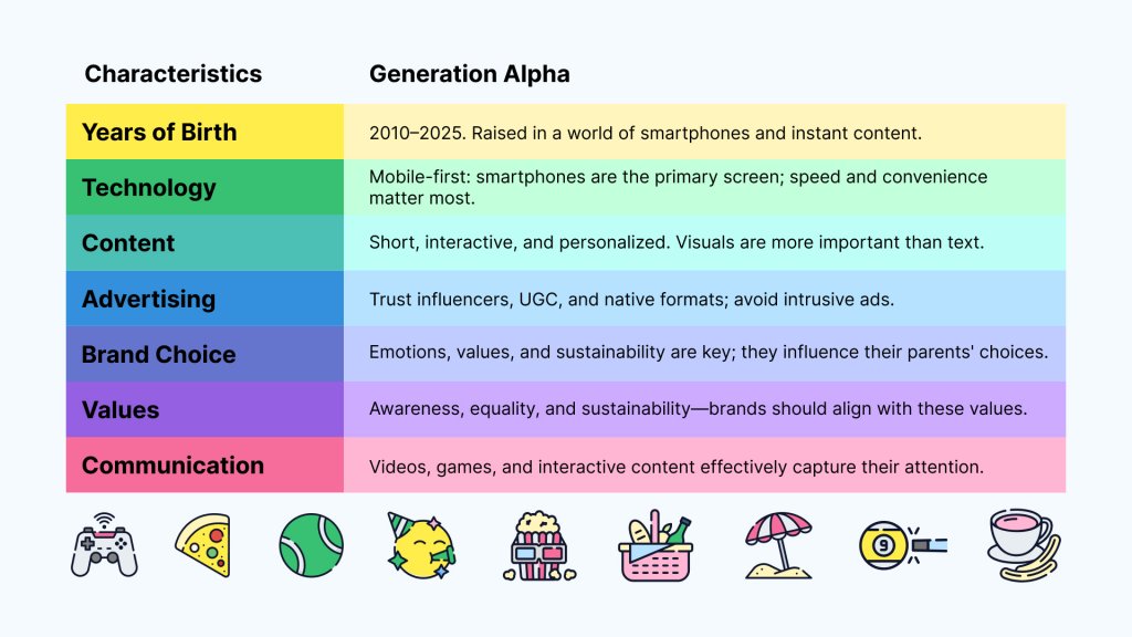 alpha generation characteristics