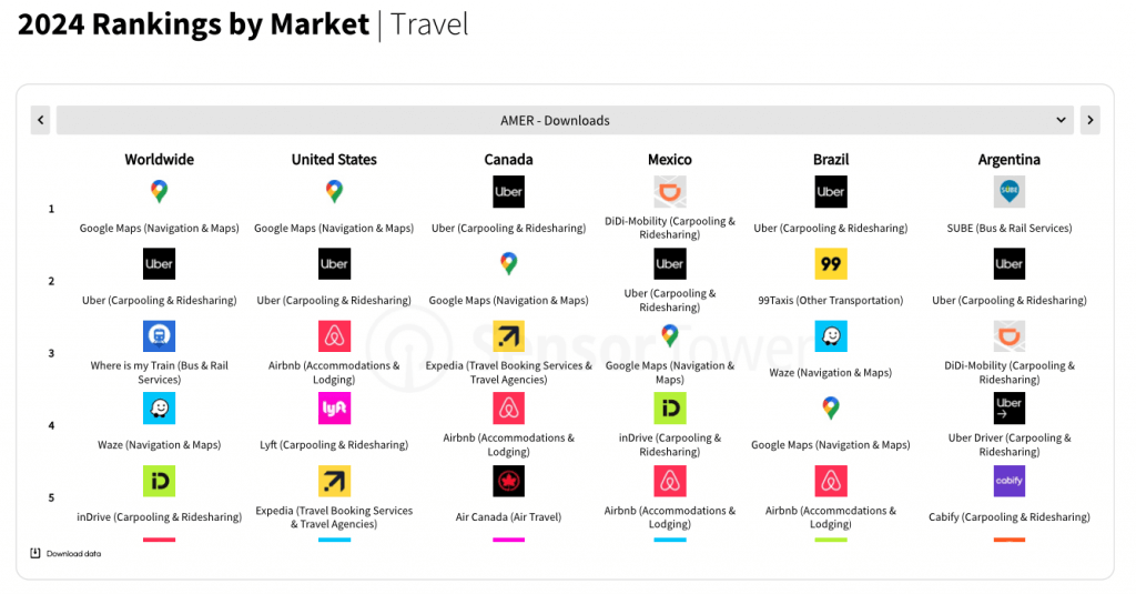 2024 Rankings by Market | Travel