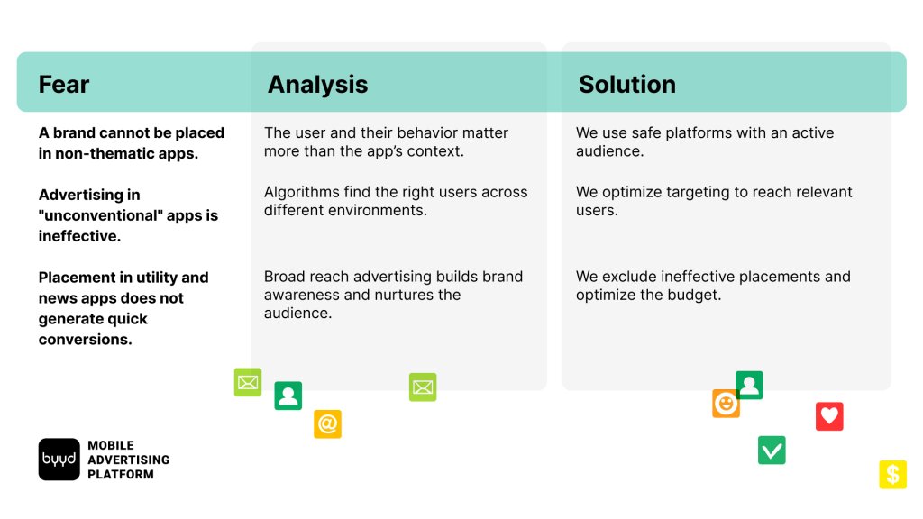 Advertisers’ Key Concerns