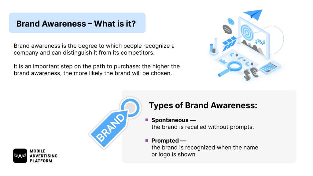 What Brand Awareness Is