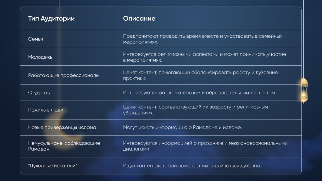 тип аудитории в Рамадан