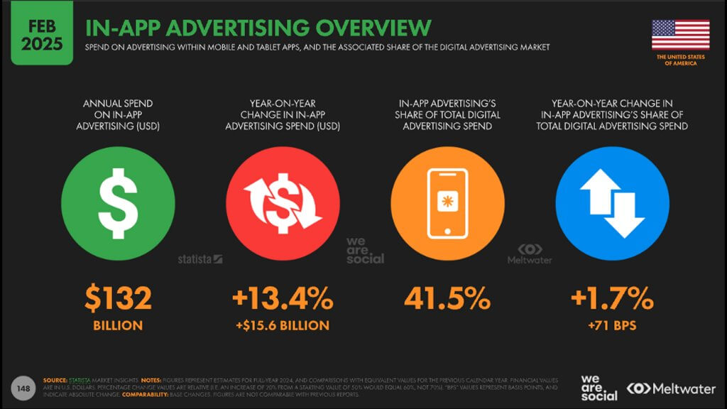 in-app advertising 2025 US