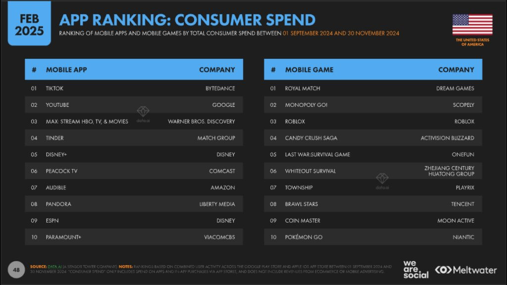 app ranking 2025 US