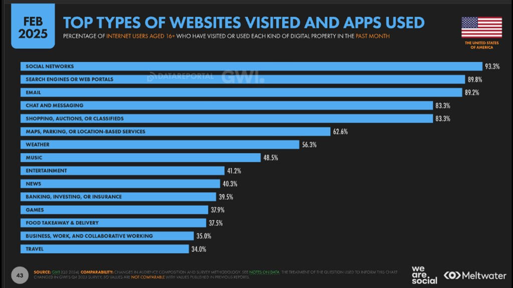 top apps used 2025 US