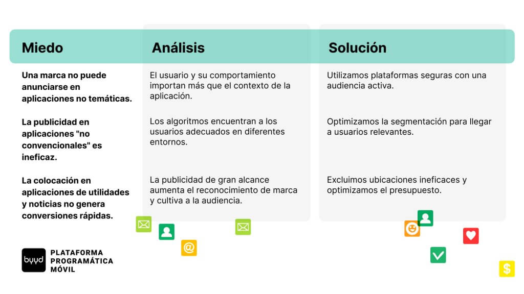 Principales temores de los anunciantes